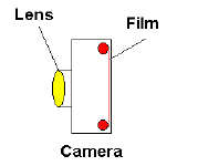 Retina diagram